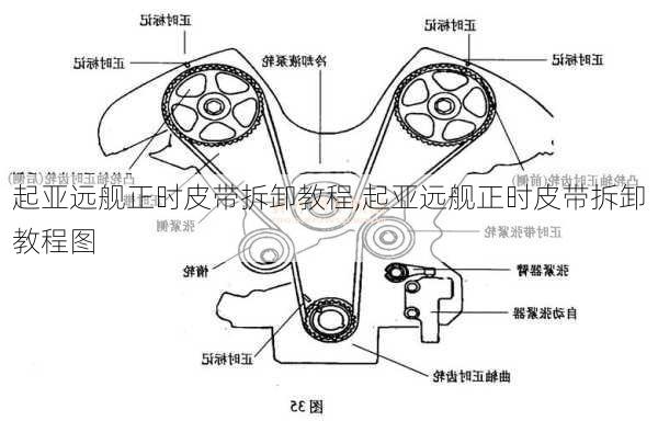 起亚远舰正时皮带拆卸教程,起亚远舰正时皮带拆卸教程图