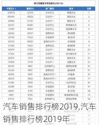 汽车销售排行榜2019,汽车销售排行榜2019年