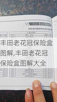 丰田老花冠保险盒图解,丰田老花冠保险盒图解大全