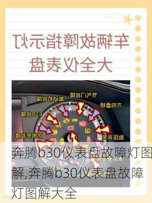 奔腾b30仪表盘故障灯图解,奔腾b30仪表盘故障灯图解大全
