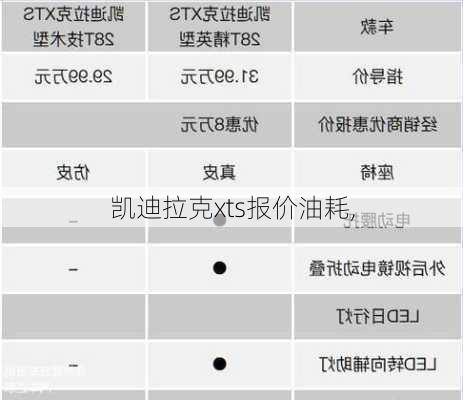 凯迪拉克xts报价油耗,