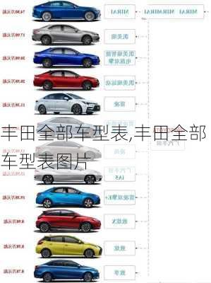 丰田全部车型表,丰田全部车型表图片