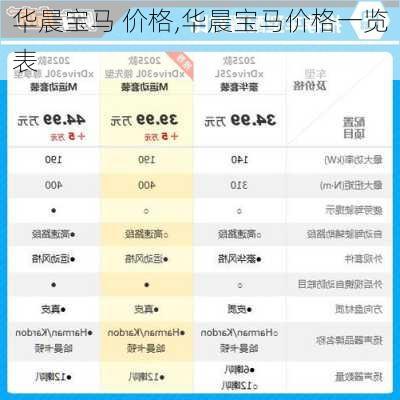 华晨宝马 价格,华晨宝马价格一览表