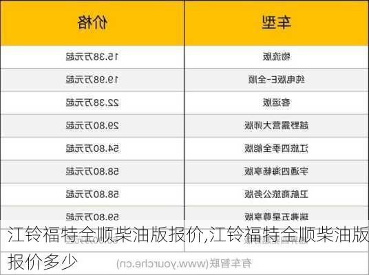 江铃福特全顺柴油版报价,江铃福特全顺柴油版报价多少