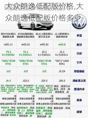 大众朗逸低配版价格,大众朗逸低配版价格多少