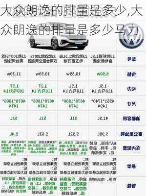 大众朗逸的排量是多少,大众朗逸的排量是多少马力