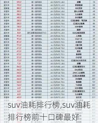 suv油耗排行榜,suv油耗排行榜前十口碑最好