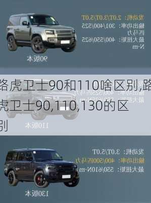 路虎卫士90和110啥区别,路虎卫士90,110,130的区别