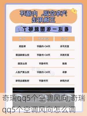 奇瑞qq5个空调风向,奇瑞qq5个空调风向怎么调