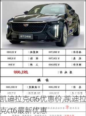 凯迪拉克ct6优惠价,凯迪拉克ct6最新优惠