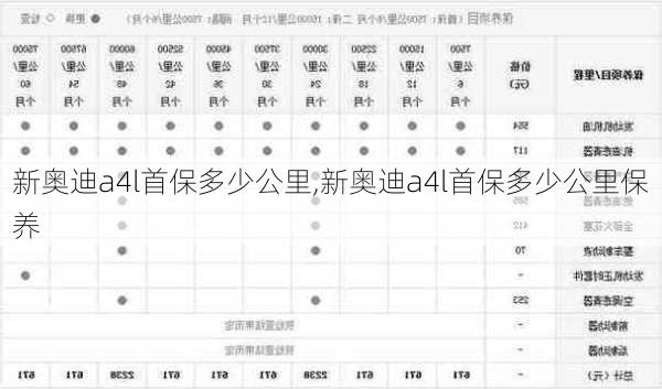 新奥迪a4l首保多少公里,新奥迪a4l首保多少公里保养