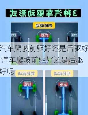汽车爬坡前驱好还是后驱好,汽车爬坡前驱好还是后驱好呢