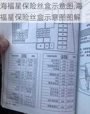海福星保险丝盒示意图,海福星保险丝盒示意图图解