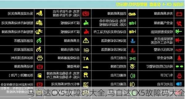 马自达CX5故障码大全,马自达CX5故障码大全