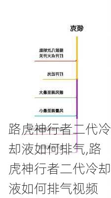 路虎神行者二代冷却液如何排气,路虎神行者二代冷却液如何排气视频