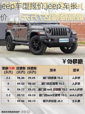jeep车型报价,jeep 车报价