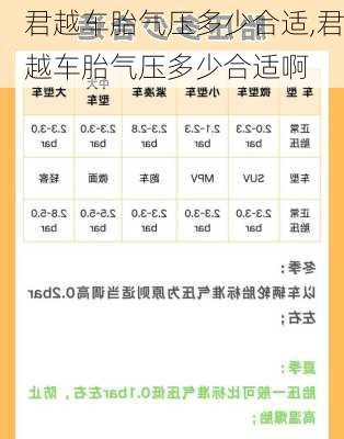 君越车胎气压多少合适,君越车胎气压多少合适啊