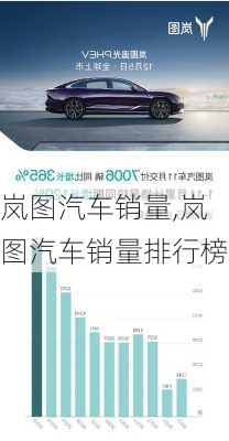 岚图汽车销量,岚图汽车销量排行榜