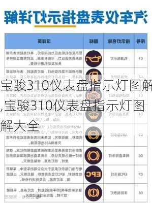 宝骏310仪表盘指示灯图解,宝骏310仪表盘指示灯图解大全
