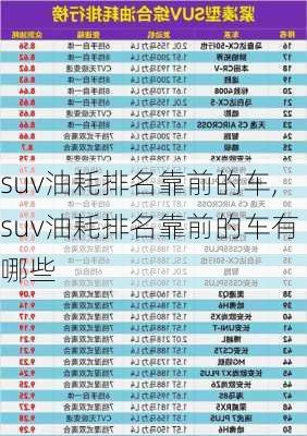suv油耗排名靠前的车,suv油耗排名靠前的车有哪些