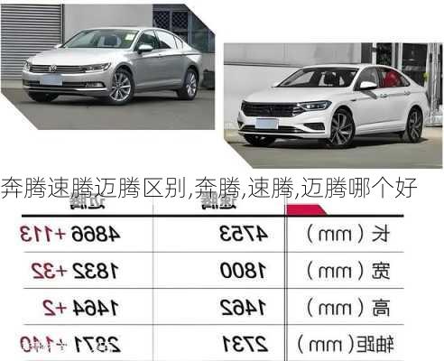 奔腾速腾迈腾区别,奔腾,速腾,迈腾哪个好