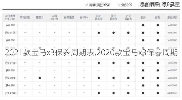2021款宝马x3保养周期表,2020款宝马x3保养周期