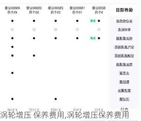 涡轮增压 保养费用,涡轮增压保养费用