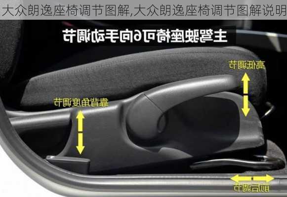 大众朗逸座椅调节图解,大众朗逸座椅调节图解说明