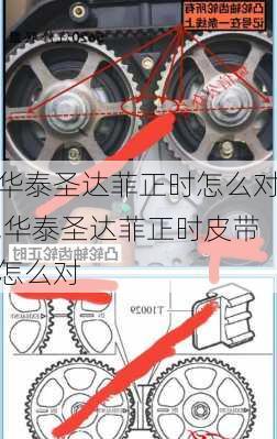 华泰圣达菲正时怎么对,华泰圣达菲正时皮带怎么对