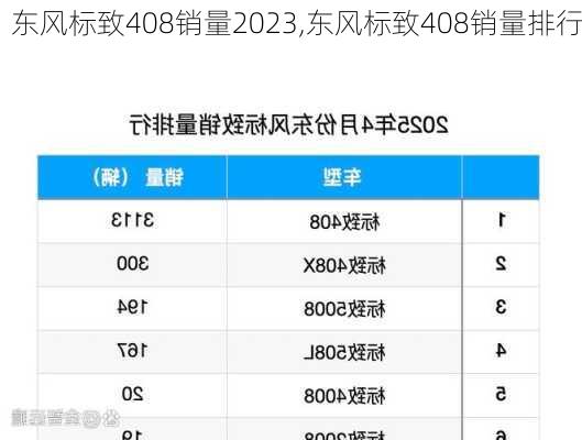 东风标致408销量2023,东风标致408销量排行