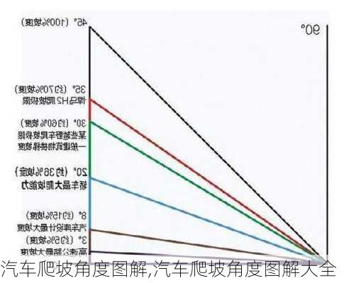 汽车爬坡角度图解,汽车爬坡角度图解大全