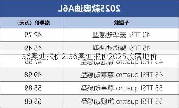 a6奥迪报价2,a6奥迪报价2025款落地价