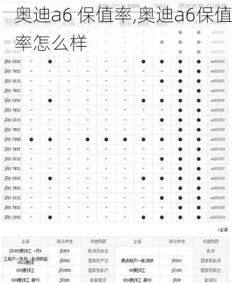 奥迪a6 保值率,奥迪a6保值率怎么样