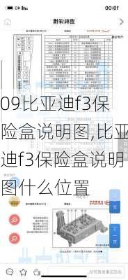 09比亚迪f3保险盒说明图,比亚迪f3保险盒说明图什么位置