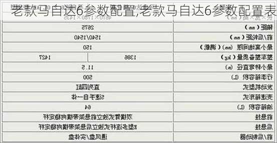 老款马自达6参数配置,老款马自达6参数配置表